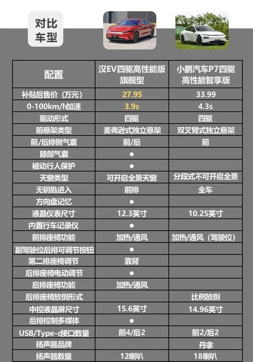 空调P7故障解决方法（如何应对空调P7故障）