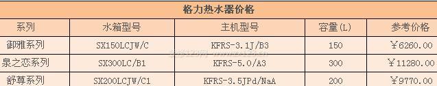 格力热水器故障代码解析（常见故障代码及解决方法）