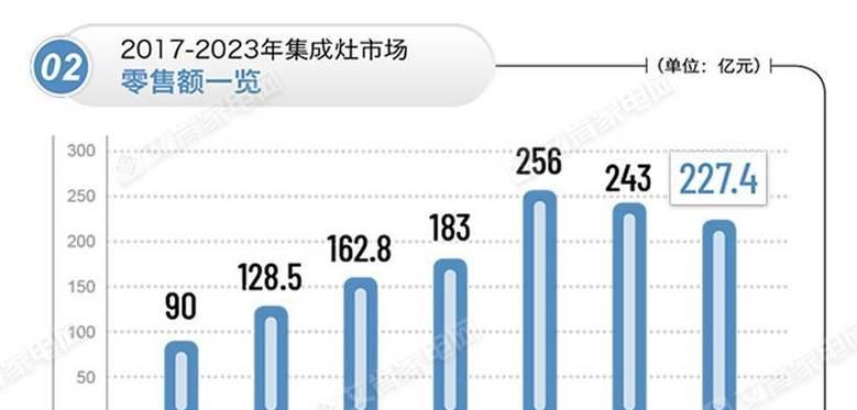 集成灶电路维修技巧（解决常见的集成灶电路问题和故障）