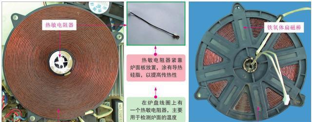 电磁炉工作电流过大的解决方法（避免电磁炉过电流危险）