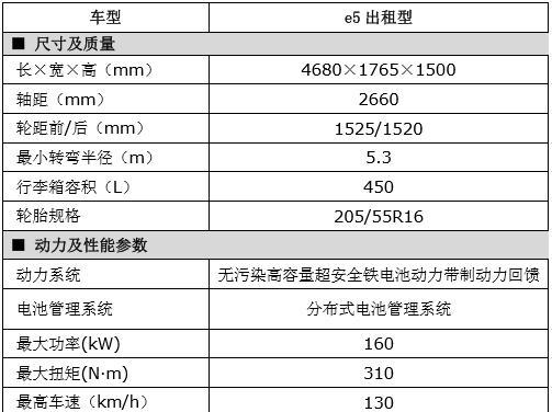 解读伊莱克斯洗衣机故障码E5，故障处理办法一网打尽（E5故障码出现时应注意的问题及解决方法）