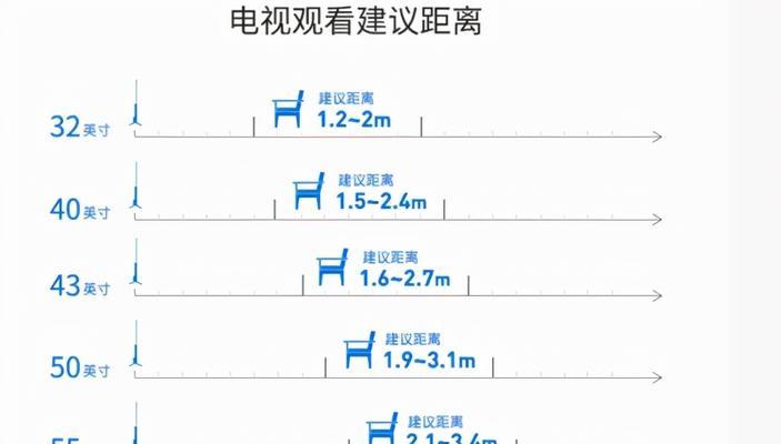 电视尺寸选择指南（电视距离与尺寸对照尺码表）