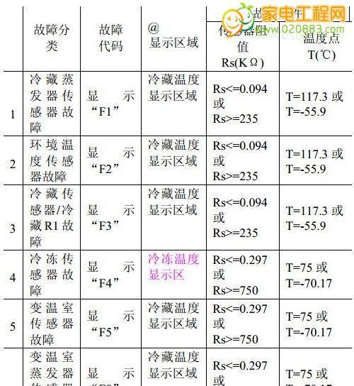 壁挂炉DH故障代码解析（常见故障代码及解决方法）