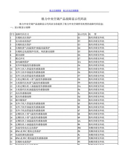 解析格力空调P1故障及其解决方法（探究格力空调P1故障原因及维修技巧）