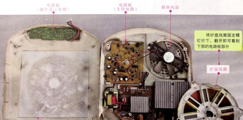 电磁炉显示EO问题的解决方法（实用技巧帮您应对EO显示问题）