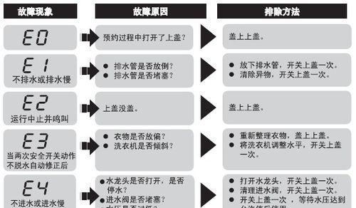 多田热水器报1故障，如何解决（多田热水器报1故障原因分析及排除方法）