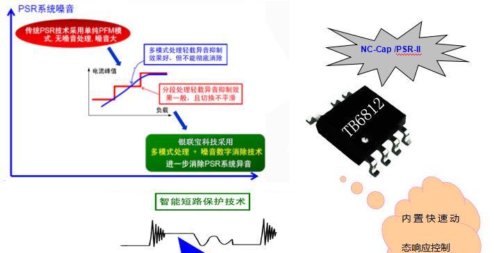 电饭煲线损处理的方法与建议（保护电饭煲延长使用寿命的关键措施）