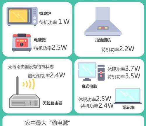 电饭煲线损处理的方法与建议（保护电饭煲延长使用寿命的关键措施）