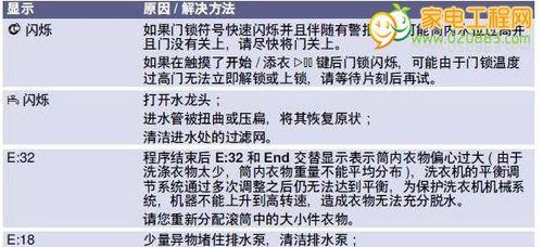 显示器故障测量方法（解决显示器故障的有效方法及步骤）