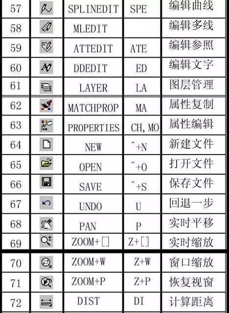 对象捕捉快捷键是什么（掌握对象捕捉快捷键）