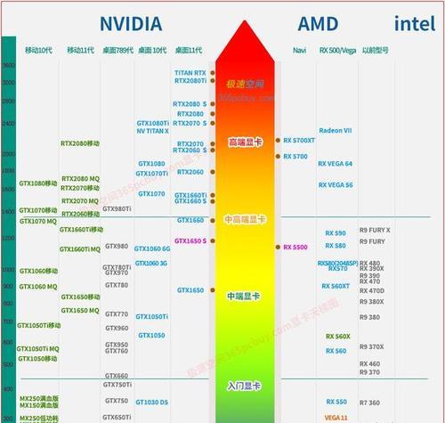 目前电脑显卡型号排名（揭秘显卡市场中的品牌及关键特性）