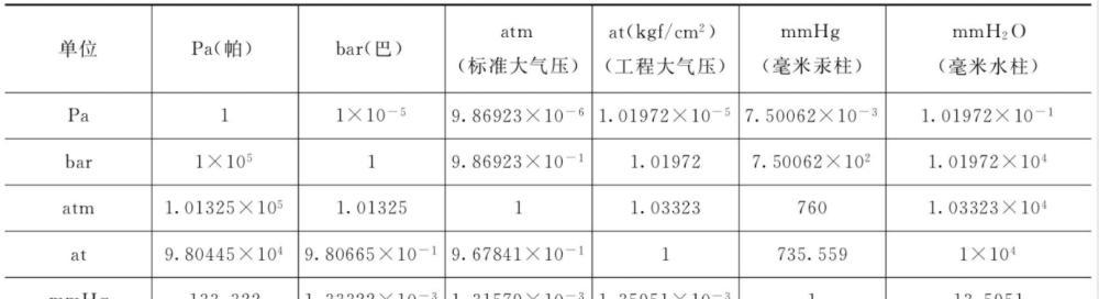 纳米和米之间的换算关系（厘米和米之间的换算关系）