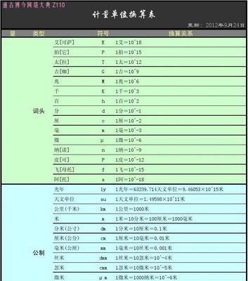 纳米和米之间的换算关系（厘米和米之间的换算关系）