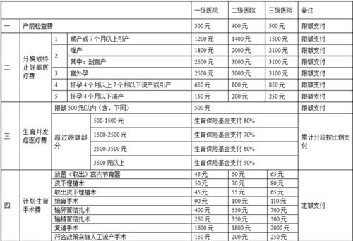 男方生育险怎么报销（有关生育保险报销流程）