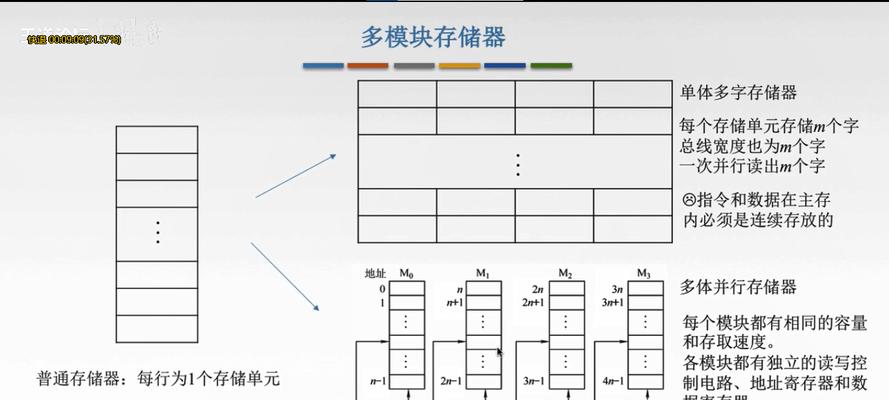 内存储器包括什么模块（内存储器包括的内容）