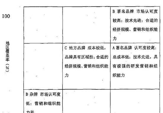 内容矩阵怎么构建（有关内容矩阵构建技巧）