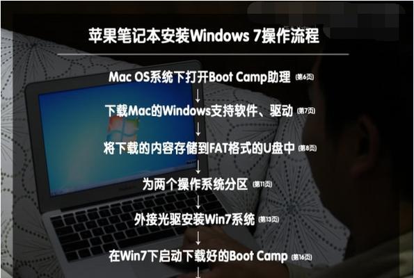 苹果MAC怎么切换系统（教你MacBook键盘换操作方法）