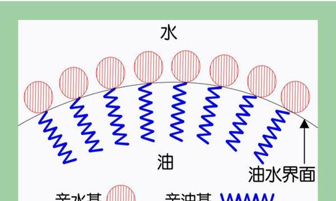 什么是表面活性剂的HLB值（表面活性剂TLB指数）