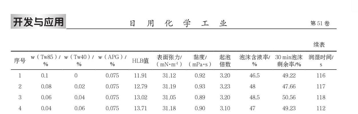 什么是表面活性剂的HLB值（表面活性剂TLB指数）