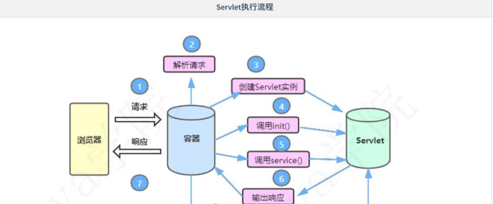 什么是重定向恢复（网站重定向设置方法）