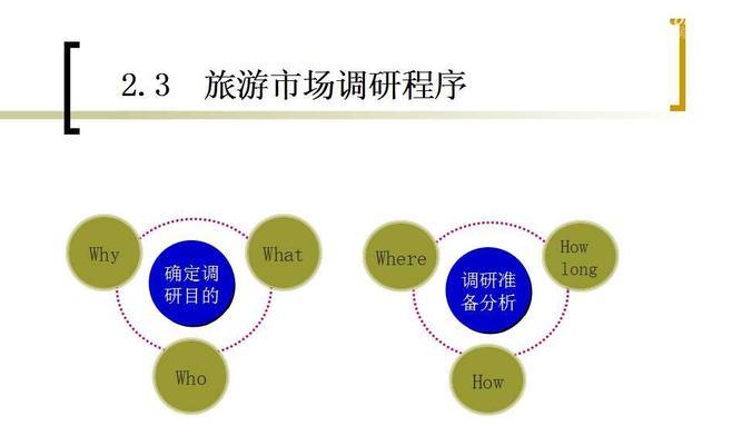 市场营销的定义和概念（什么是市场营销）