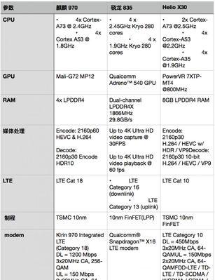 手机cpu处理器最新排名（揭秘手机CPU性能的新）