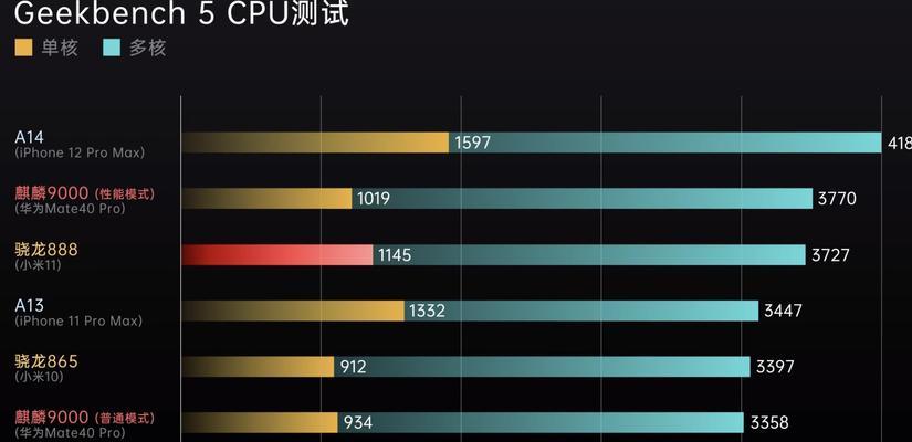 手机cpu处理器最新排名（揭秘手机CPU性能的新）