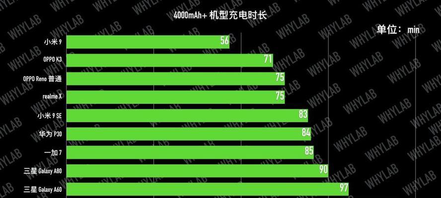 手机电池检测软件哪个准（手机电池健康检测软件推荐）