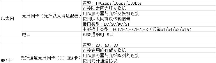 手机网卡怎么解决（解决手机上网慢的方法）