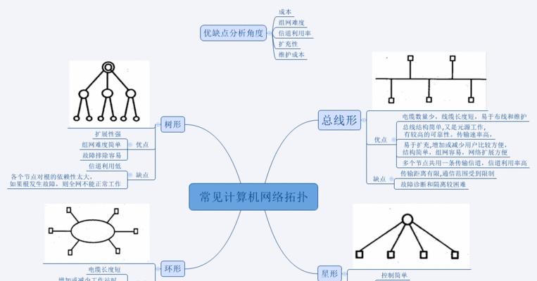 树形拓扑的优缺点（详解树形拓扑）