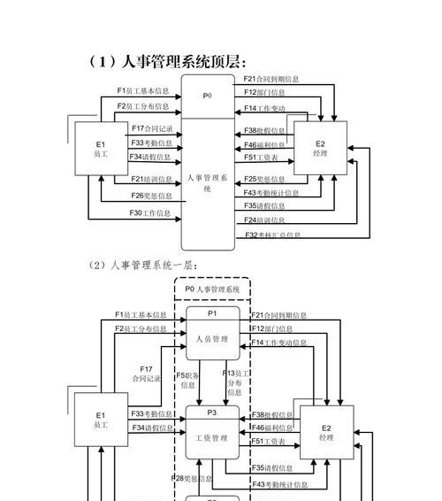 数据管理系统的功能有哪些（4个基本功能介绍）