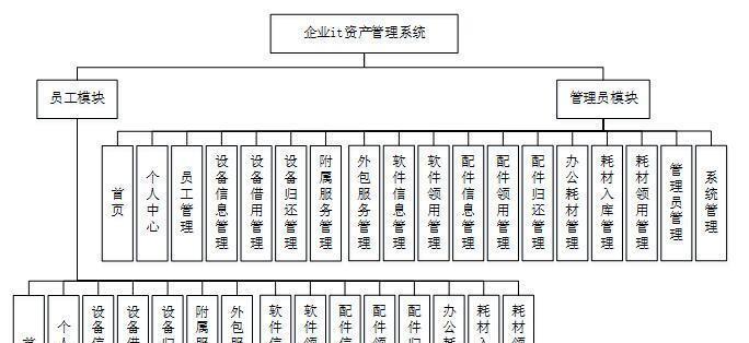 数据管理系统的功能有哪些（4个基本功能介绍）