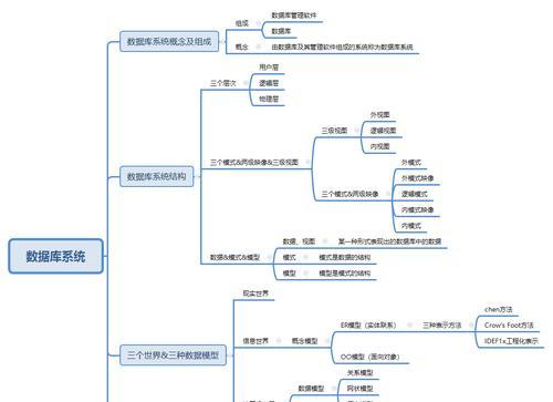 数据库管理系统的主要功能有哪些（国内数据库系统品牌推荐）