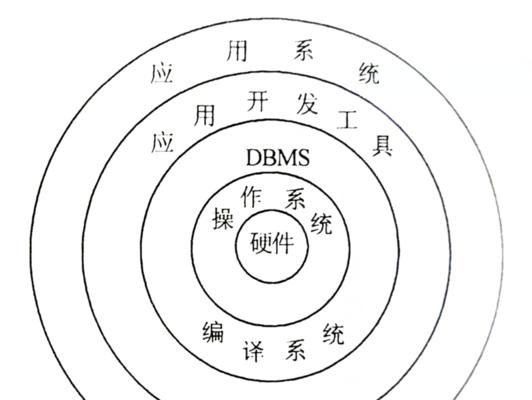 数据库管理系统的主要功能有哪些（国内数据库系统品牌推荐）