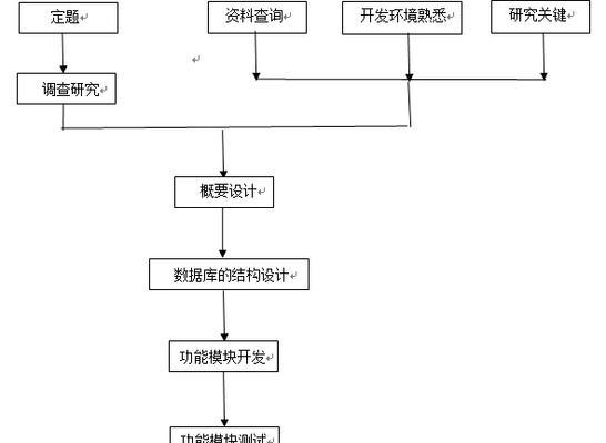 数据库管理系统的主要功能有哪些（国内数据库系统品牌推荐）