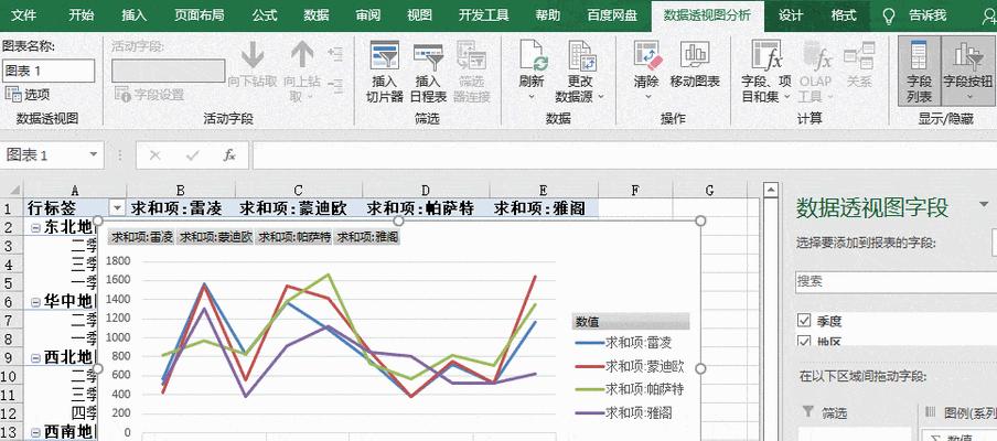 数据透视图怎么弄出来的表格（透视表3种表格制作技巧）