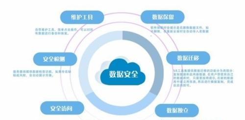 私有云搭建方案有几点（教你搭建私有云的教程）