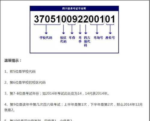 四六级准考证号忘了怎么查询成绩（关于准考证号忘了查询方法）