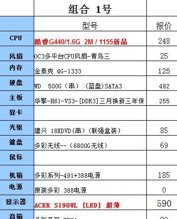 最新电脑配置清单及价格一览（了解最新电脑配置及价格）