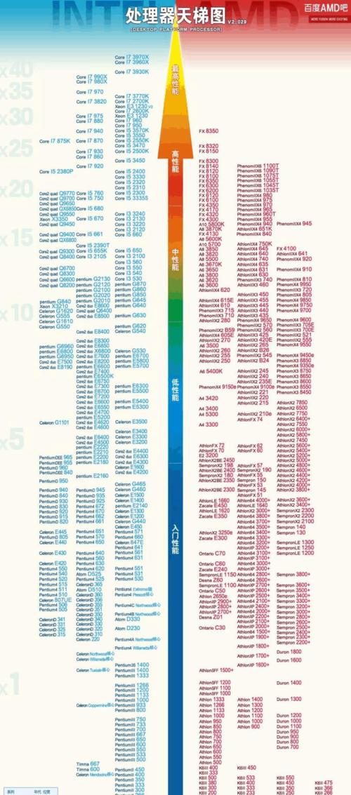 至强最新CPU型号大全（深入解析至强最新CPU型号）