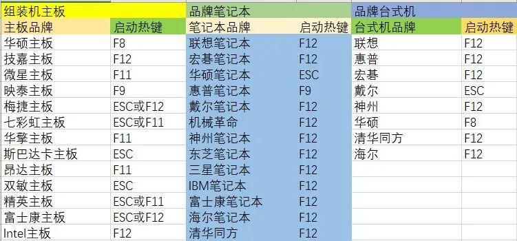 系统版本低升级方法详解（轻松解决系统版本过低问题）