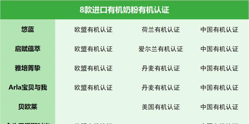 2024年度宝宝奶粉排行榜发布，哪款奶粉最适合你的宝宝（宝宝奶粉排行榜揭晓）