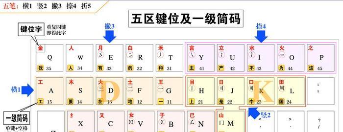 轻松掌握打字输入法设置的窍门（1招让你事半功倍）