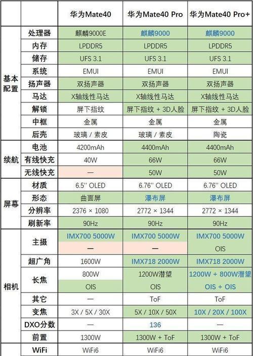 揭秘华为口碑的手机（华为手机的热门机型是哪款）