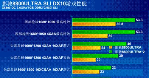 2024年显卡配置高低排行榜（揭秘最新一代显卡性能）