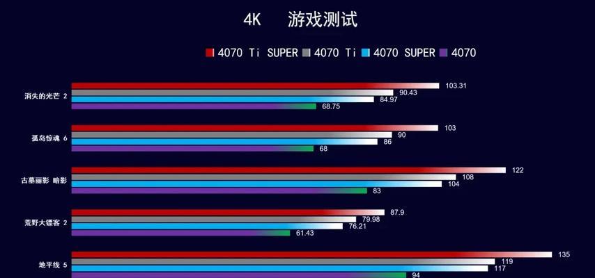 2024年显卡配置高低排行榜（揭秘最新一代显卡性能）