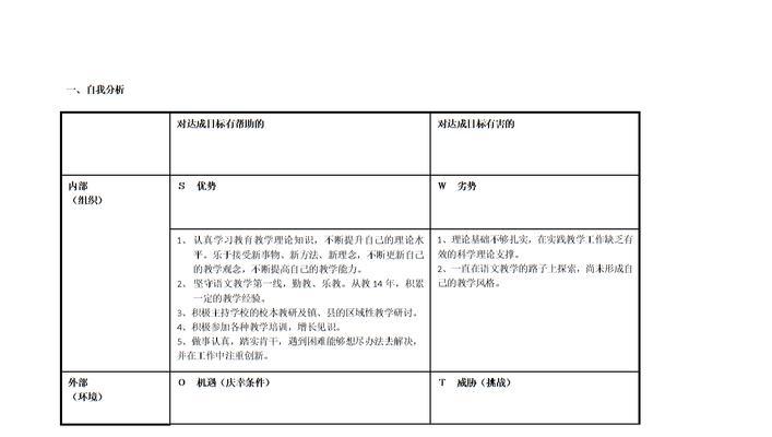 个人优势分析（利用SWOT分析方法）