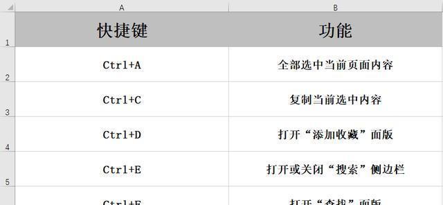 电脑快捷键大全（掌握这些关键快捷键）