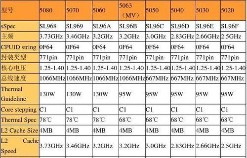 英特尔CPU型号大全——选择最适合你的处理器（全面了解英特尔CPU型号）