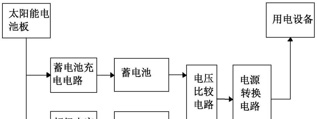 探究oppo手机电池寿命检测方法（科学延长oppo手机电池寿命的技巧与建议）